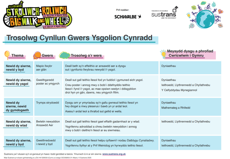 Calendr cynlluniau gwersi cynradd Stroliwch a Roliwch