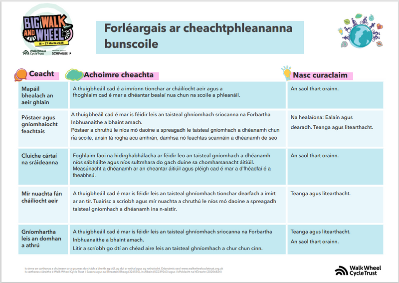 Forléargais ar cheachtphleananna bunscoile