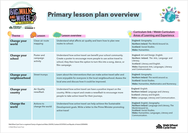Primary School Lesson Plans Overview