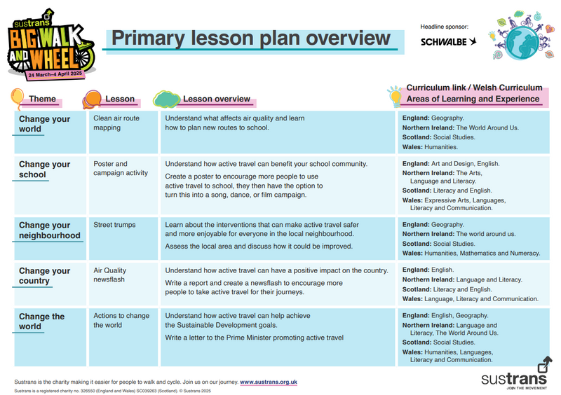 Primary School Lesson Plans Overview