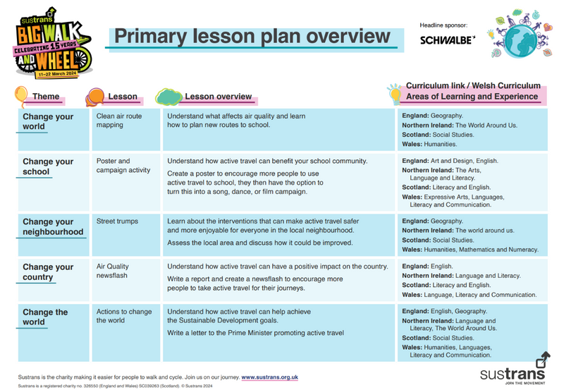 Primary School Lesson Plans Overview