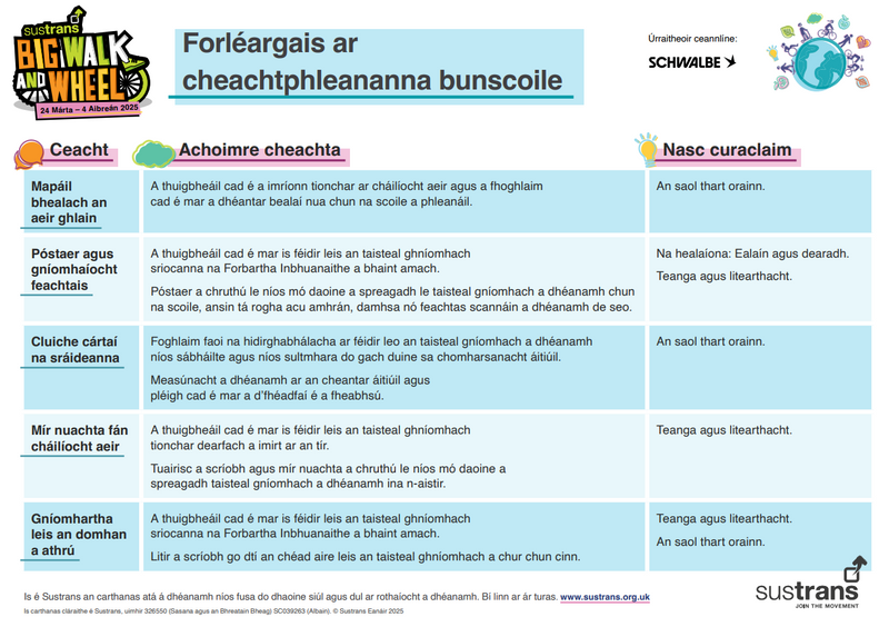 Forléargais ar cheachtphleananna bunscoile